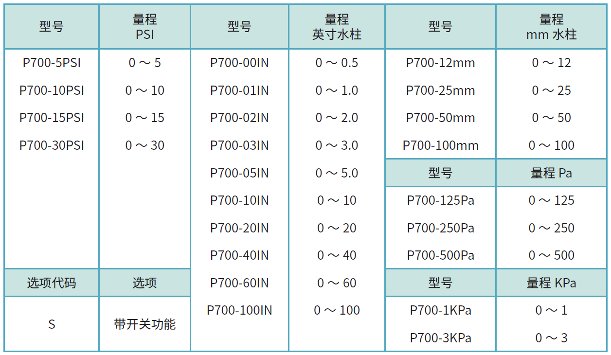 P700型號(hào)列表.png